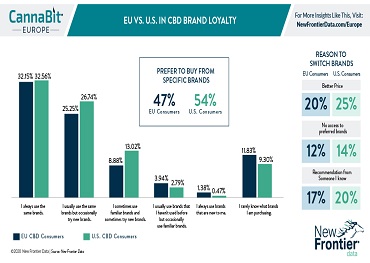 EU Cannabis Marketers Face Packaging Challenges